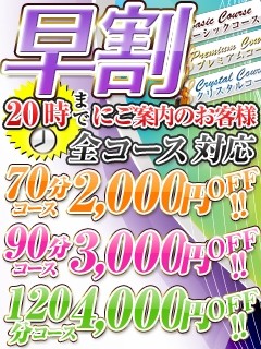 ハヤワリキャンペーン